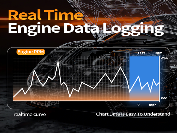 RealTime Engine Data Loggig