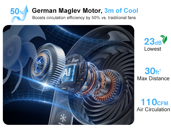 German maglev motor, boosting efficiency &amp; reducing noise to 23dB. Suit for those valuing quiet&amp;cool