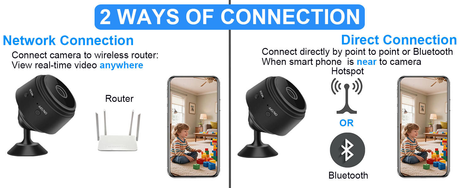 mini wifi camera