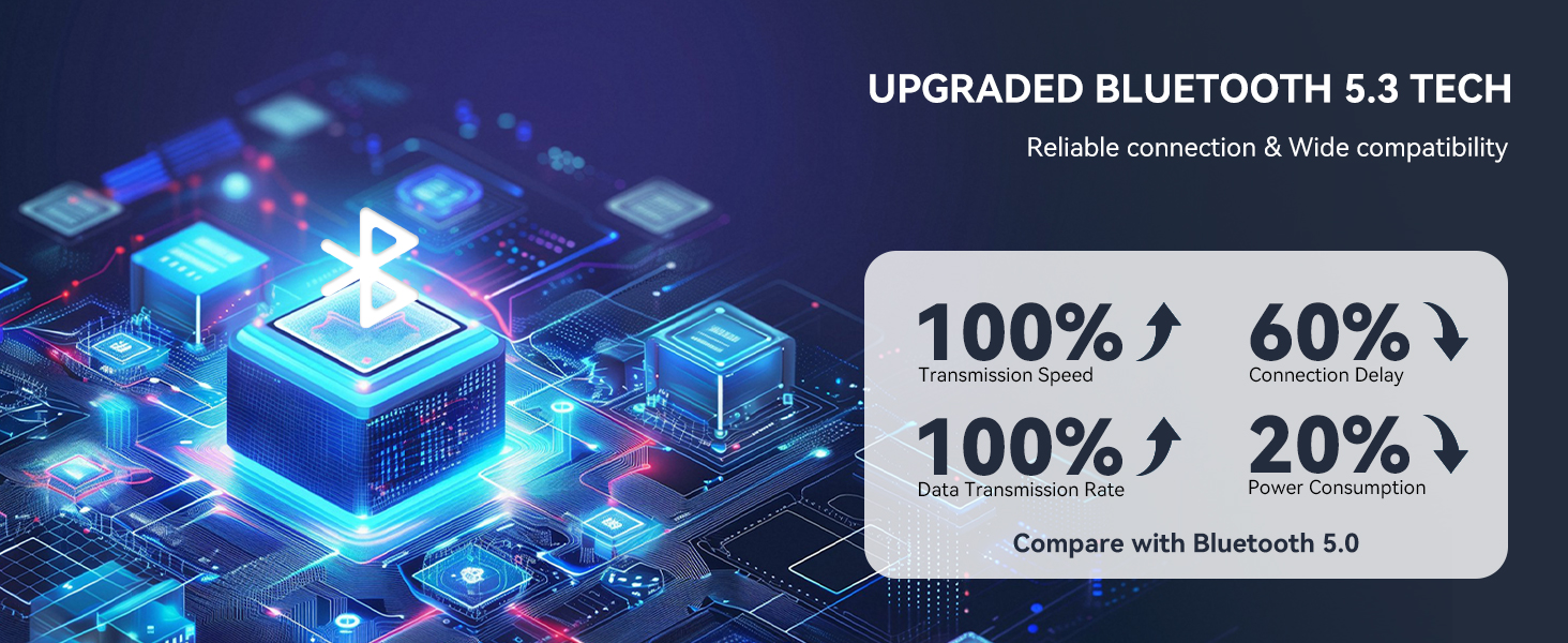 UPGRADED BLUETOOTH 5.3 TECHNOLOGY