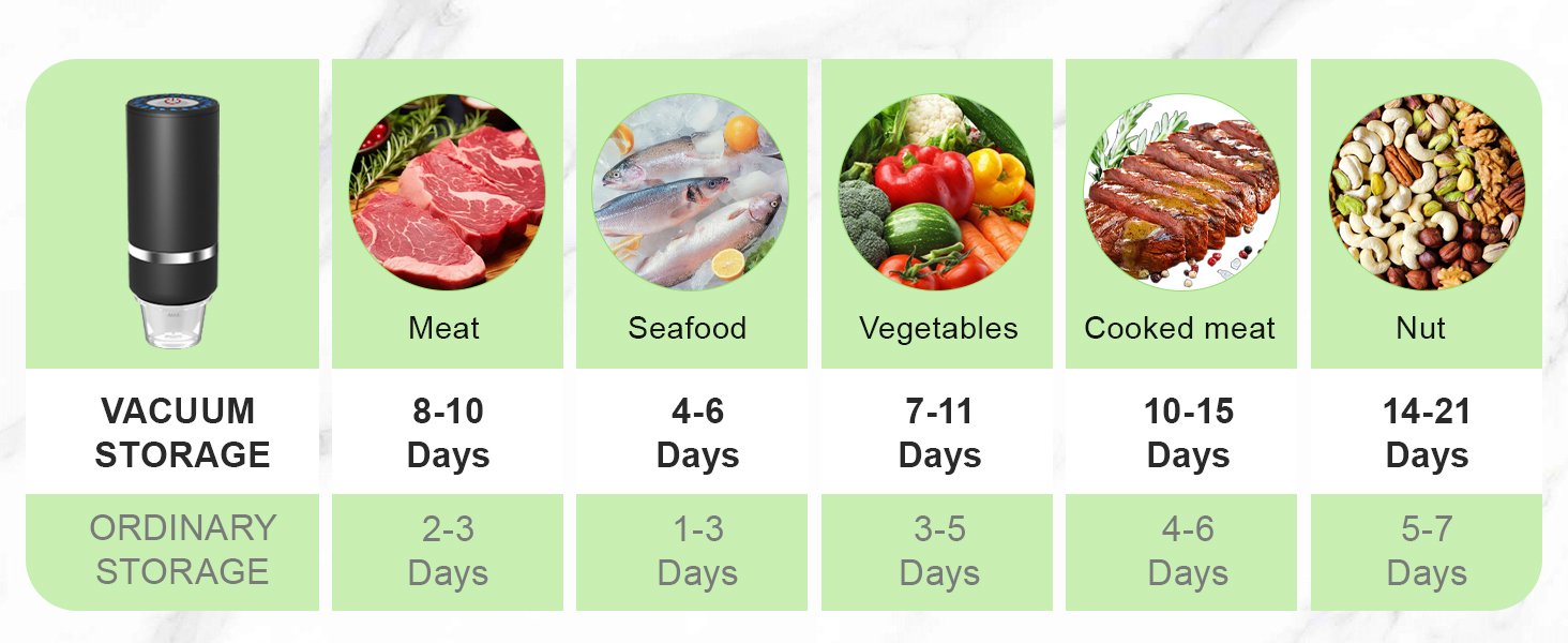 Portable Food Vacuum Cleaner