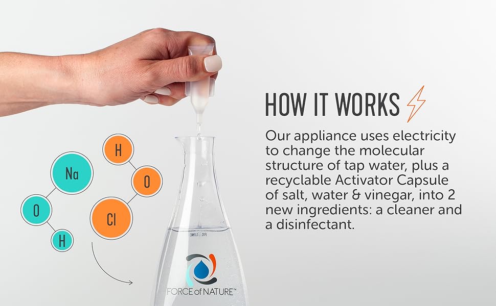 How Force of Nature Works