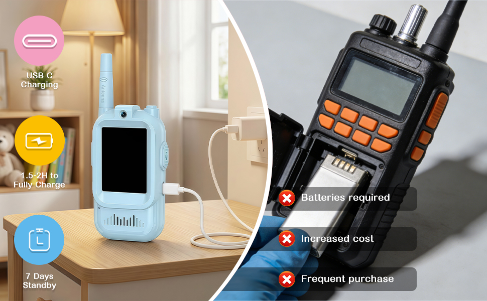 Video Walkie Talkies for Kids