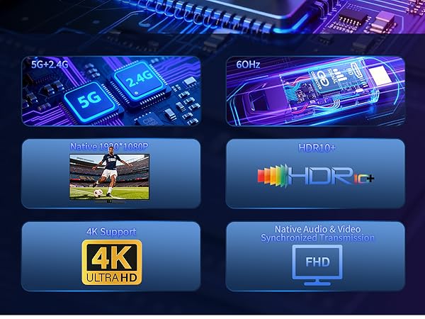 Wireless HDMI Transmitter