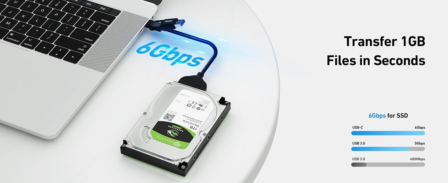 Text reads: 'Image 3', 'Transfer 1GB', 'Files in Seconds'. Performance comparison chart showing data transfer speeds, with laptop and external hard drive visible in product photography.