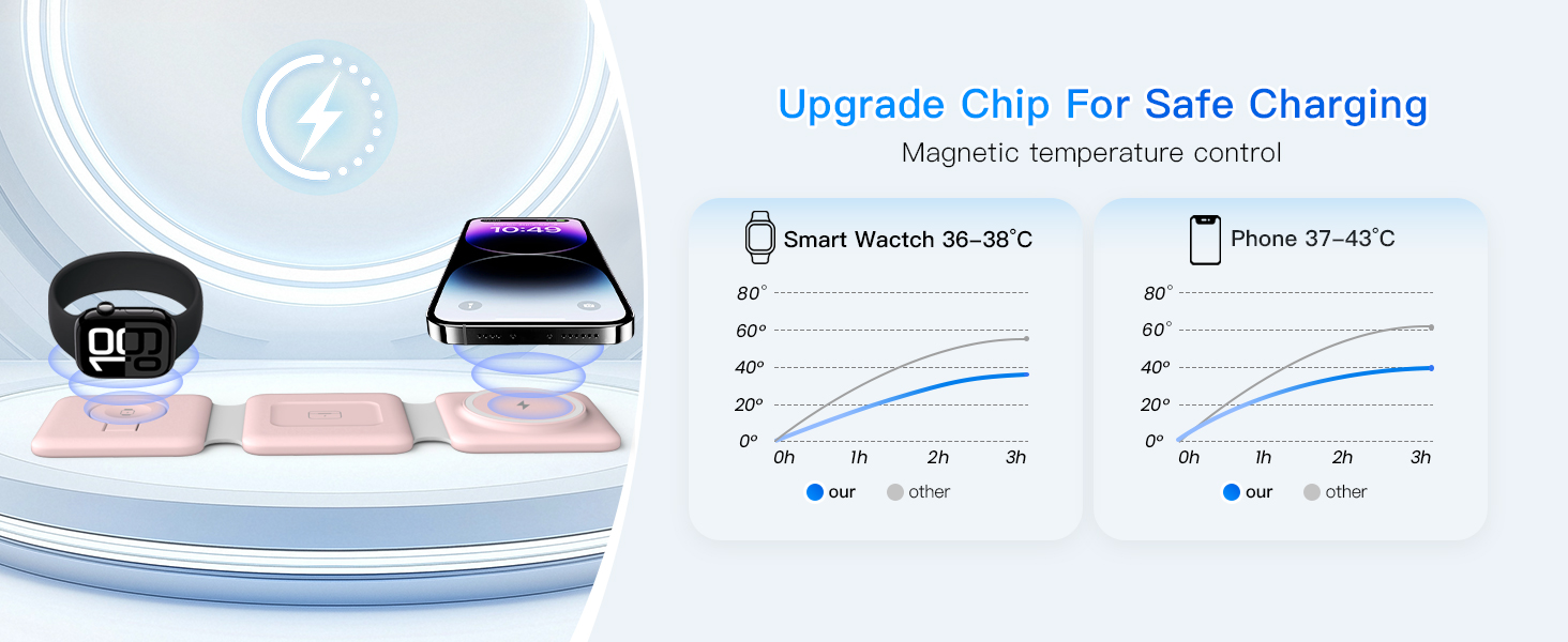 charging pad apple devices