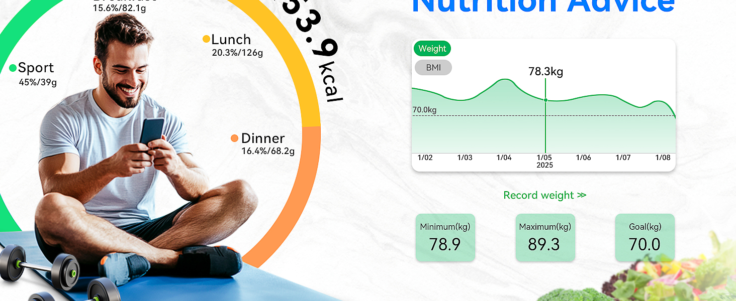 calorie scale