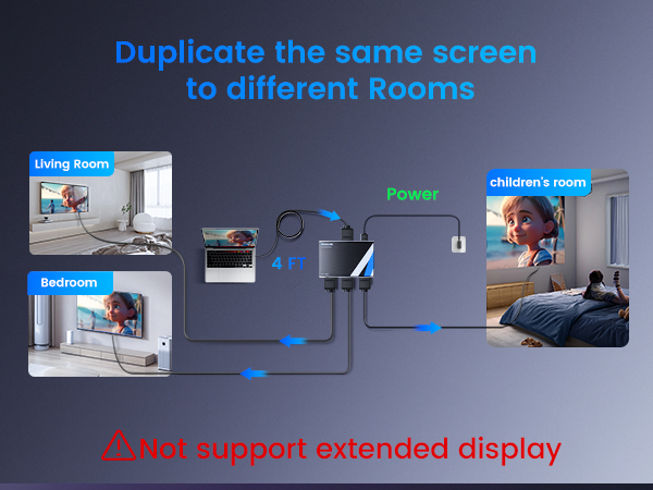 copy the same screen to different rooms
