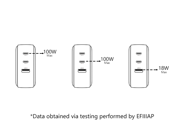 USB-C FAST CHARGERING