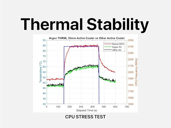 Peak Thermal Stability