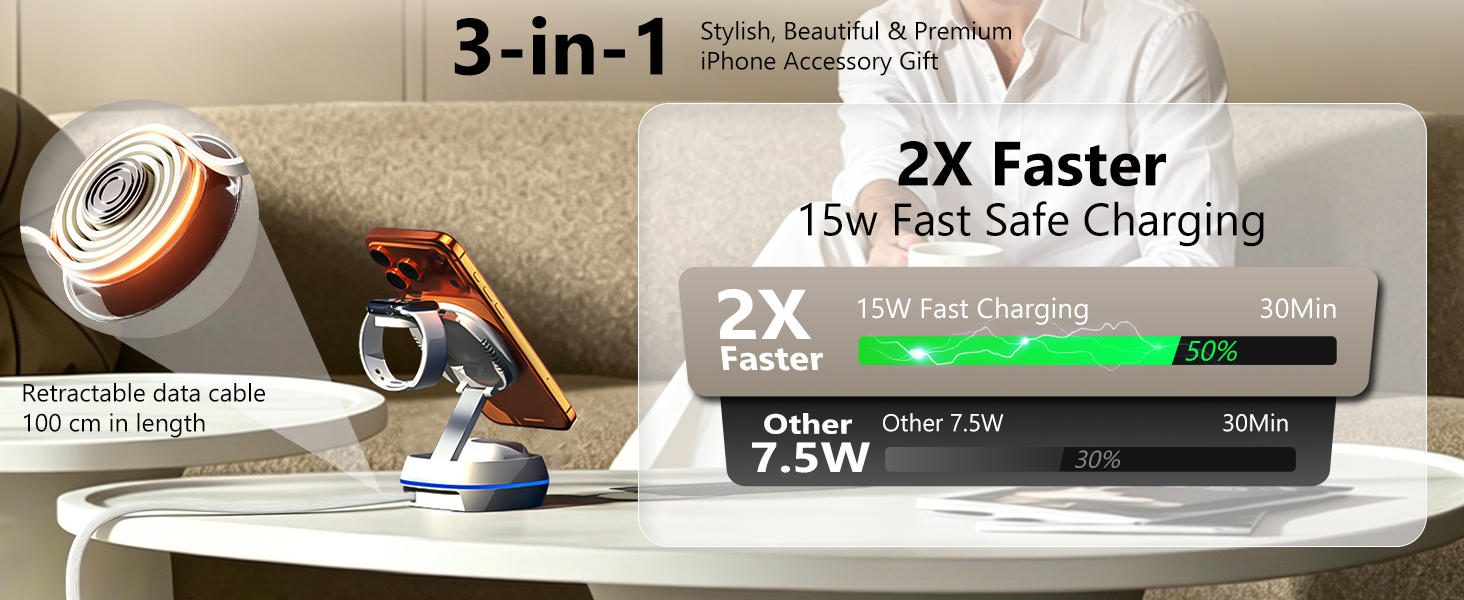 2X Faster15w Fast Safe Charging