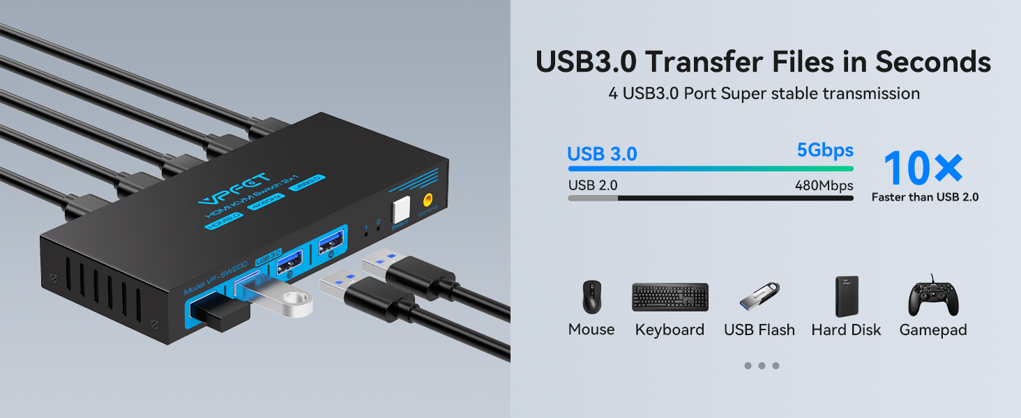 usb kvm switch 2 computers