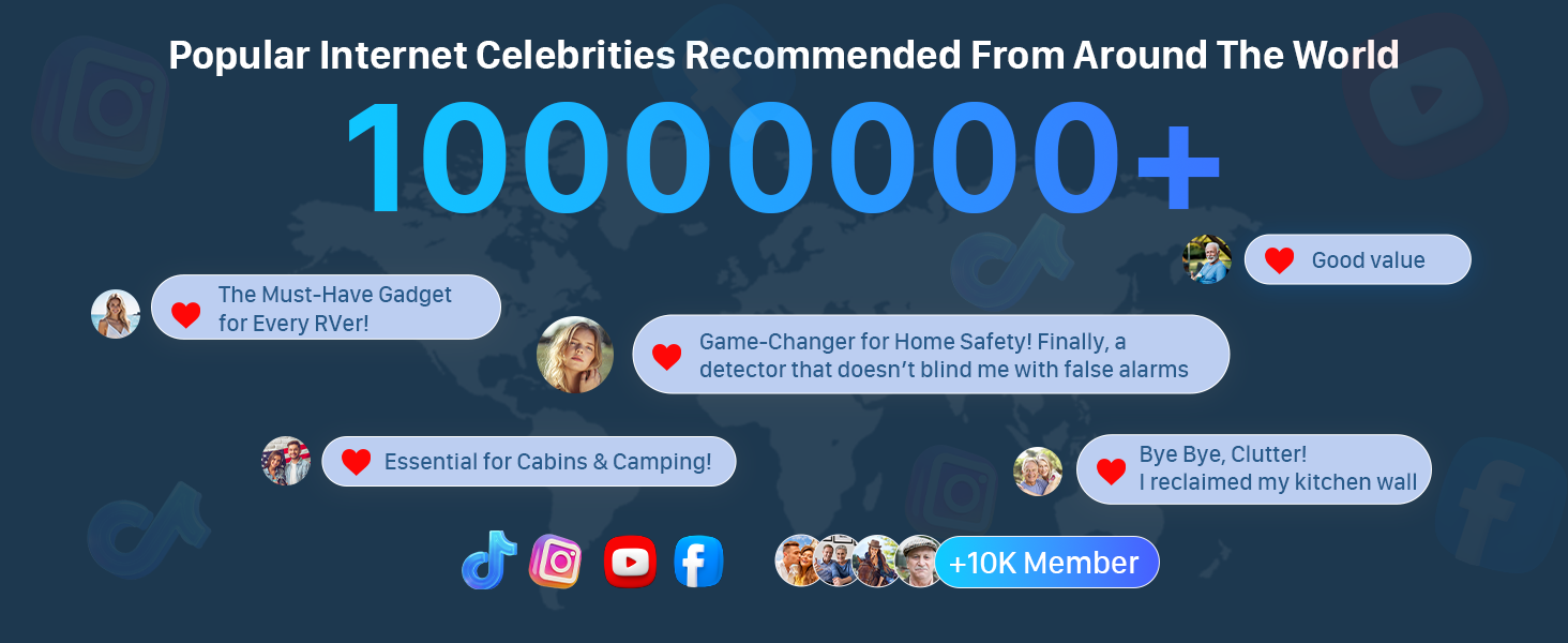 portable carbon monoxide detectors