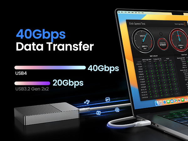 40GBPS