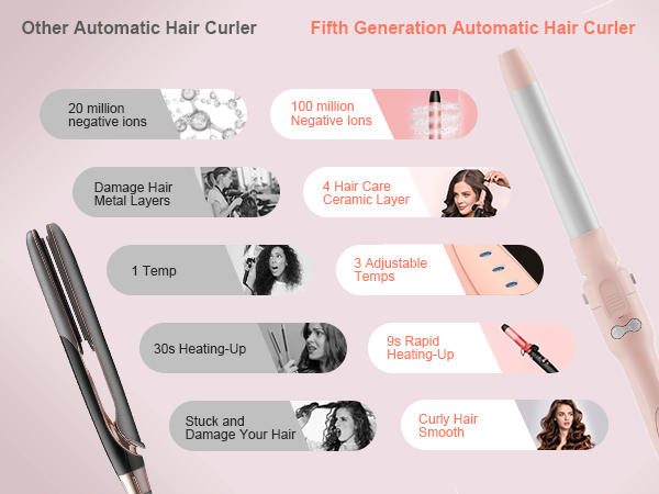 Automatic Rotating Curling Iron