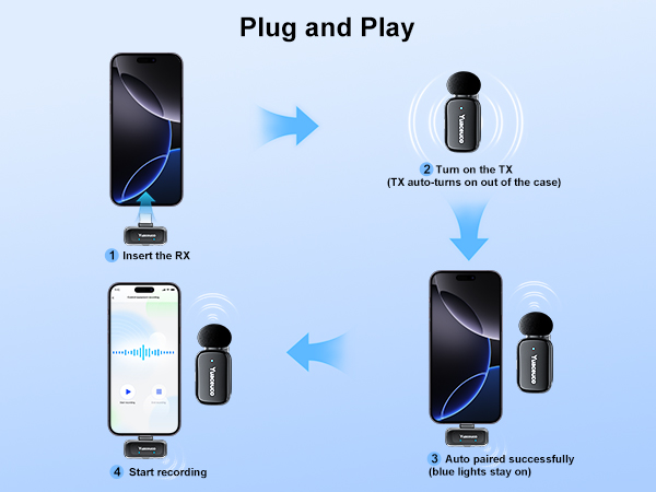 Mini Wireless Lavalier Microphone for iPhone