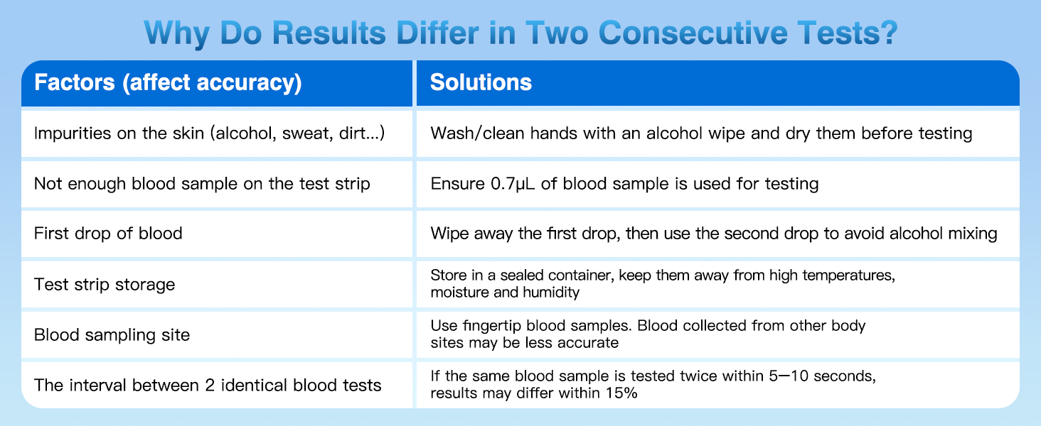 blood type test kit at home