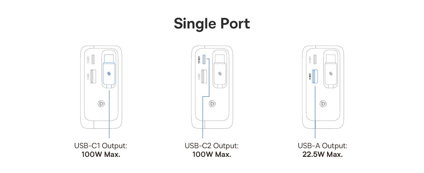 Baseus Enercore 100W USB C Charger