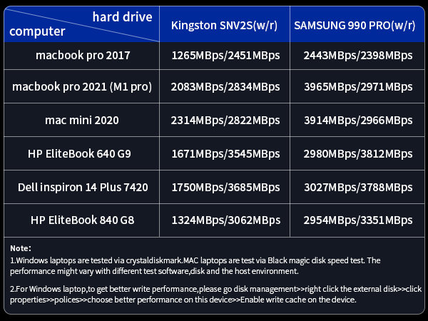 WAVLINK 40Gbps M.2 NVMe SSD Enclosure