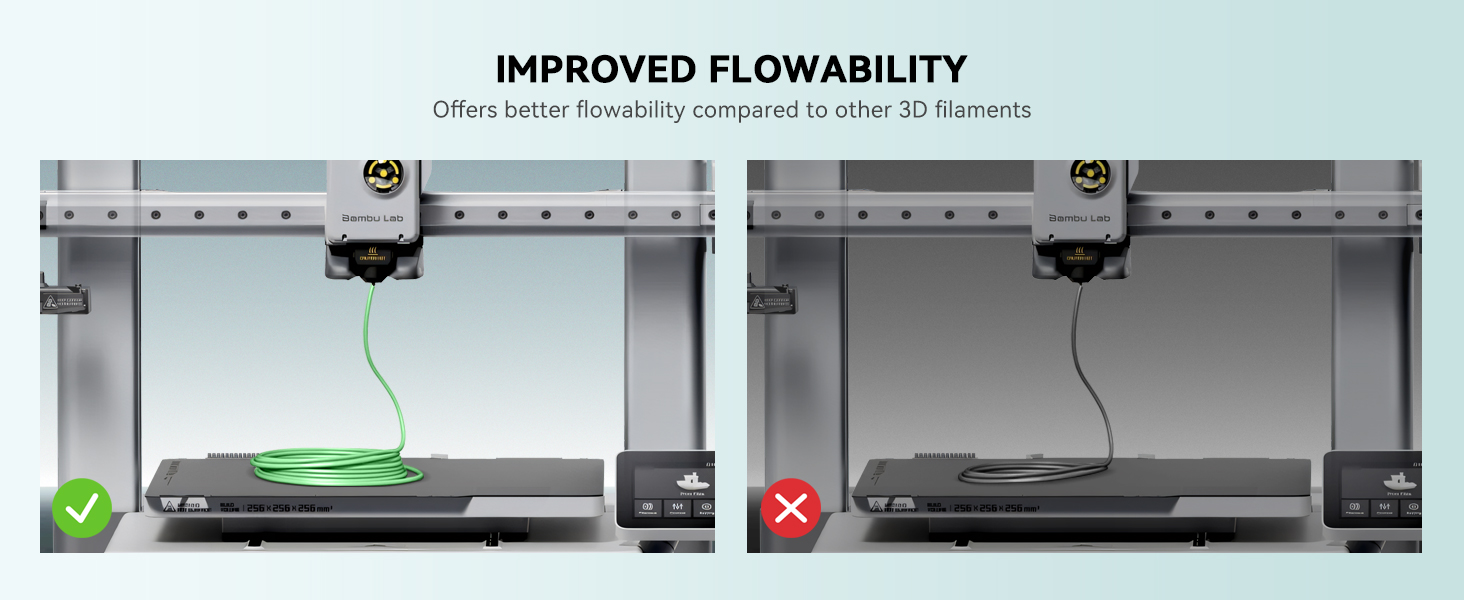 Comparison of 3D printer filament flowability. Left image shows smooth green filament extrusion, right shows tangled black filament. Text indicates 'IMPROVED FLOWABILITY' for the green filament.
