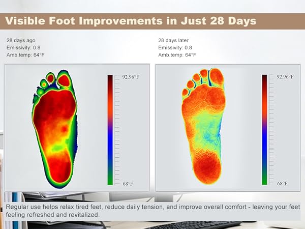 Reflexology Circulation Neuropathy Pain Stress muscle Relief Arch Heel Care wellness Gifts