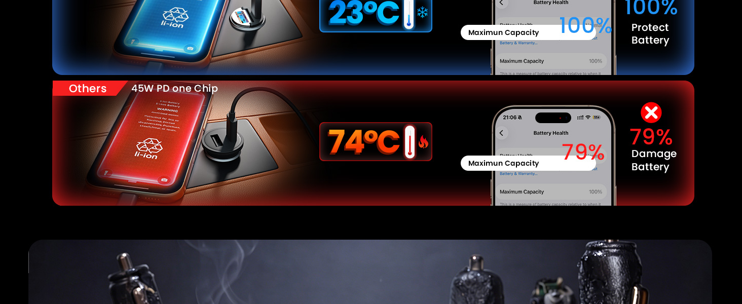 Battery Health Protection