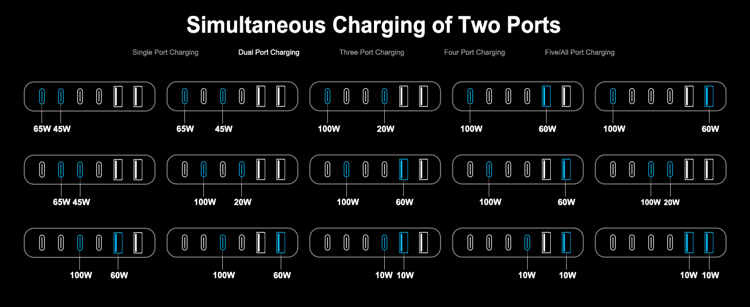 multiport charging station