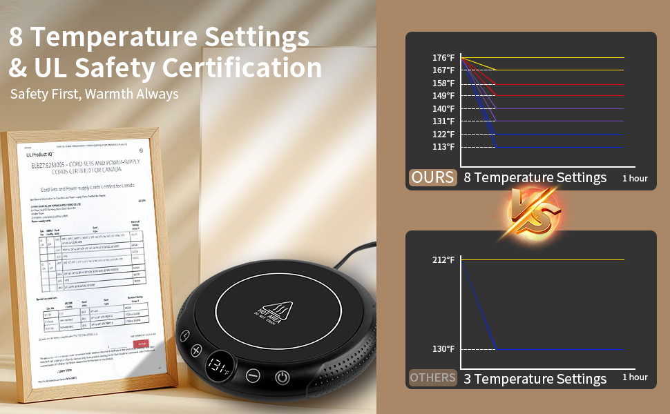 Coffee Mug Warmer Electric Coffee Cup Warmer Candle Warmer Plate 8-Temp Settings 4H Auto Shut Off