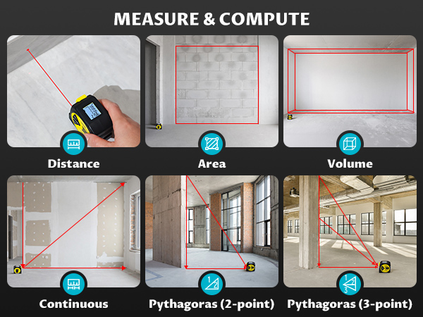 MEASURE &amp;amp; COMPUTE