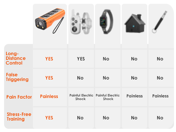 Dog Bark Deterrent Devices Rechargeable