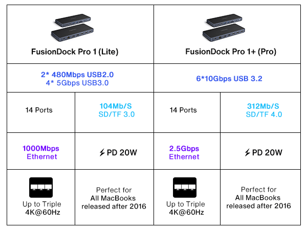 MacBook dock