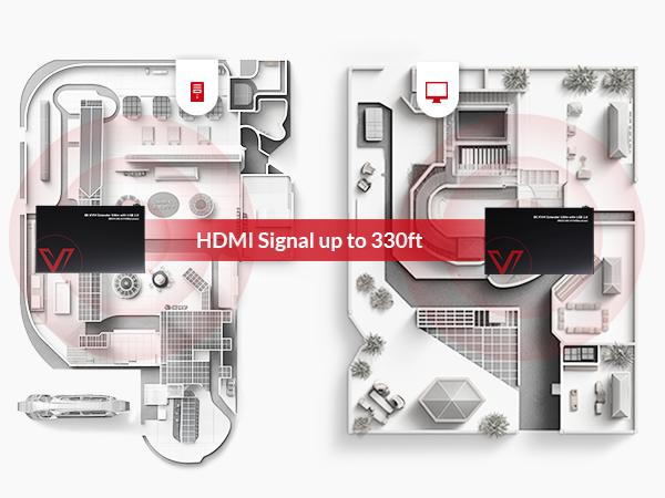 8K KVM HDMI EXTENDER HIGH REFRESH RATE