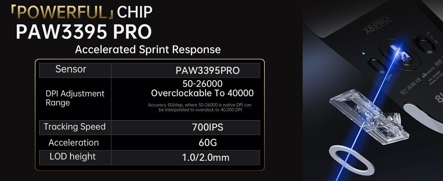 PAW3395 PRO Optical Senser