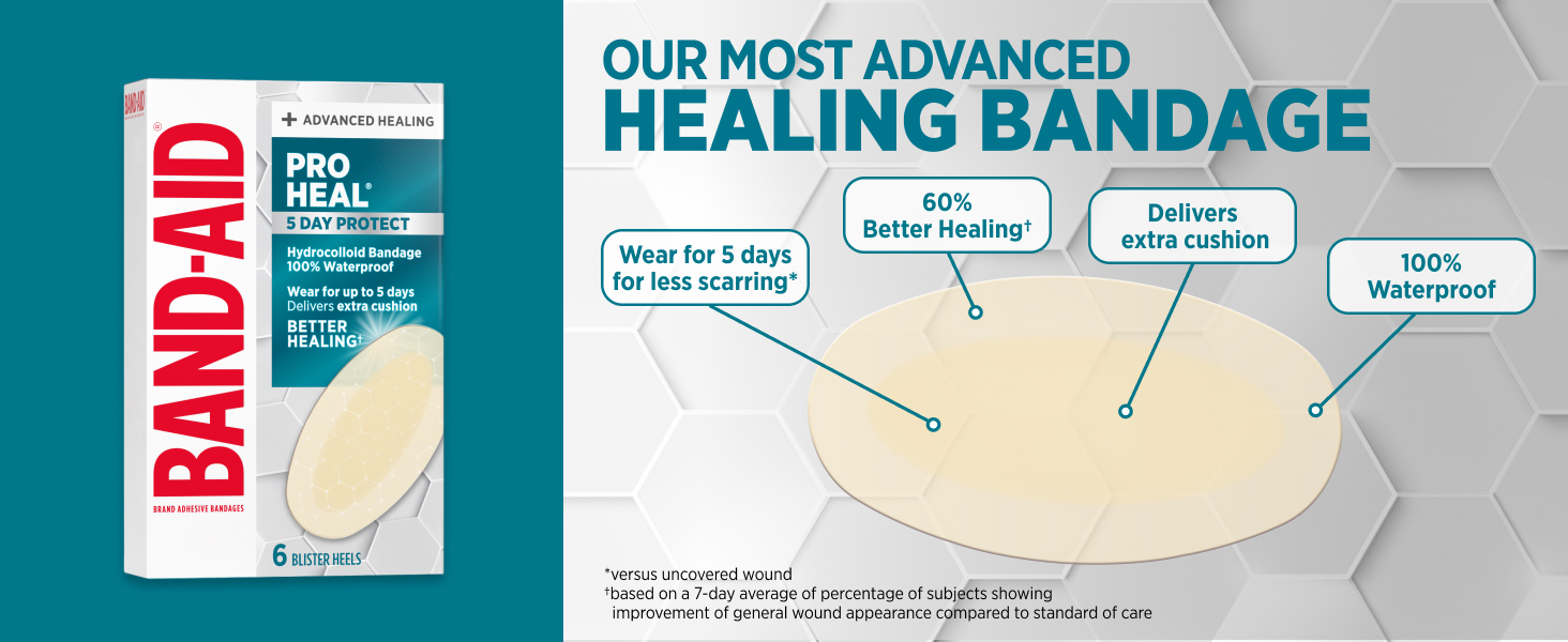 Waterproof Bandages with Ultra-Thin Hydrocolloid for Extra Comfort
