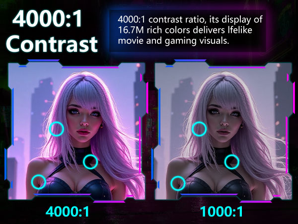 4000:1 Contrast