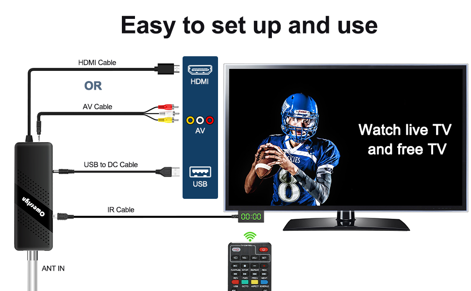 digital to analog converter for tv