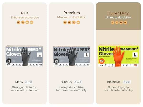 SUP Gloves Nitrile Exam Gloves 8 mil diamond plus textured glove