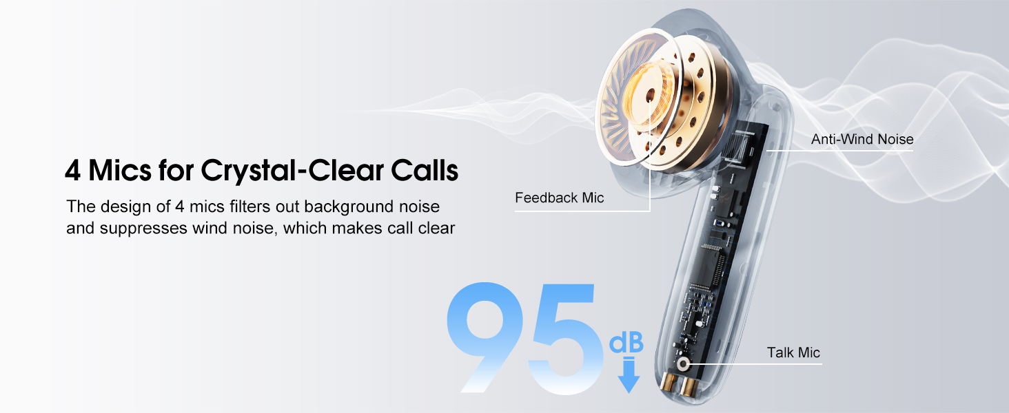 Black wireless earpiece device featuring 4 microphones for crystal-clear calls, with text showing '95 dB' and technical diagrams illustrating noise reduction capabilities.