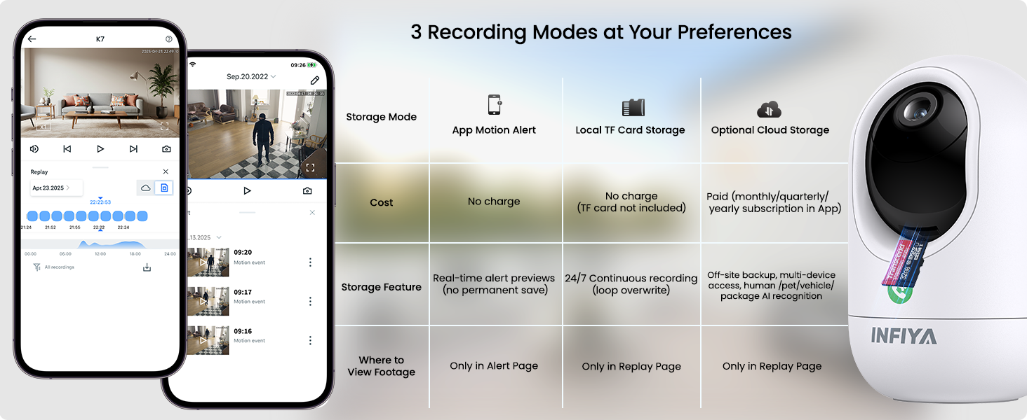Three recording modes are optional