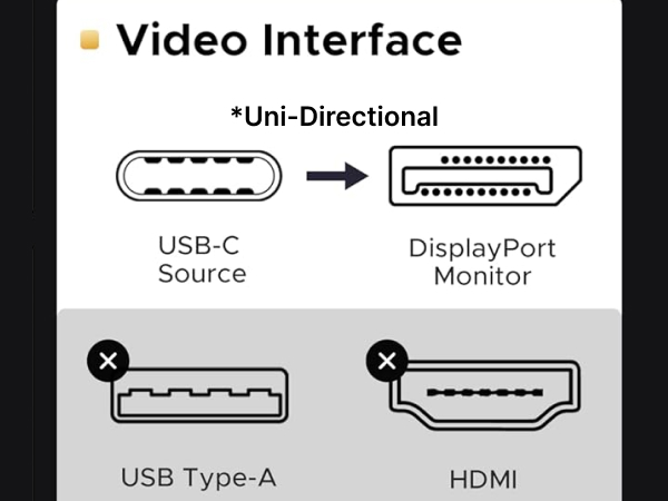 USB C to DisplayPort Cable