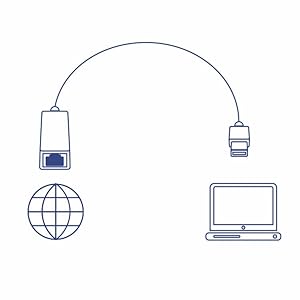 USB 2.0, USB 1.1, USB 1.0, USB 2.0 to 10/100Mbps Fast Ethernet LAN Wired Network Adapter