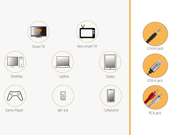 3 Connection for Broad Compatibility
