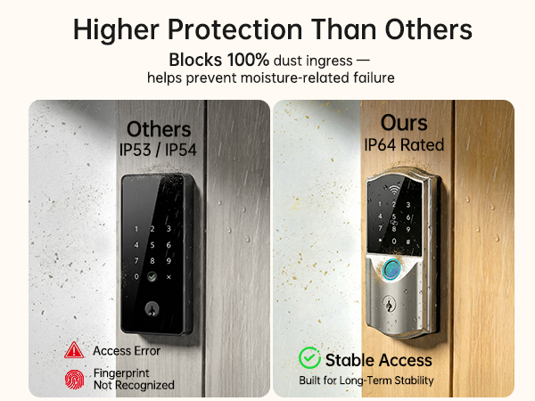 IP64 Waterproof