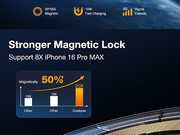 Car Mount Charger