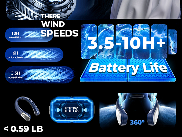 Three Wind Speed