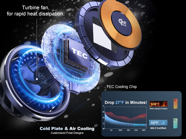 Car Mount Charger for MagSafe Wireless Car Charger Magnetic Phone Holder Mount with Cooling Fan