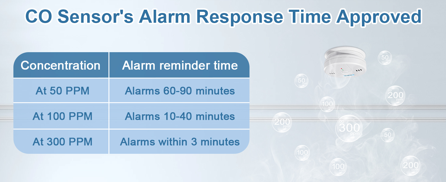 first alert smoke and carbon monoxide detector combination alarms