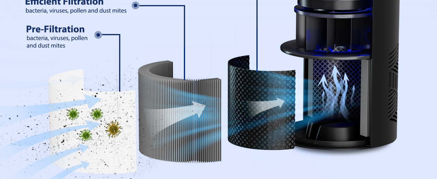 air purifiers for home