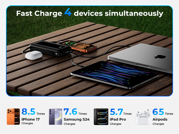 Fast Charge 4 devices simultaneously