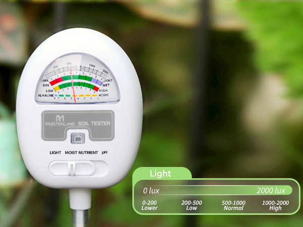 soil meter